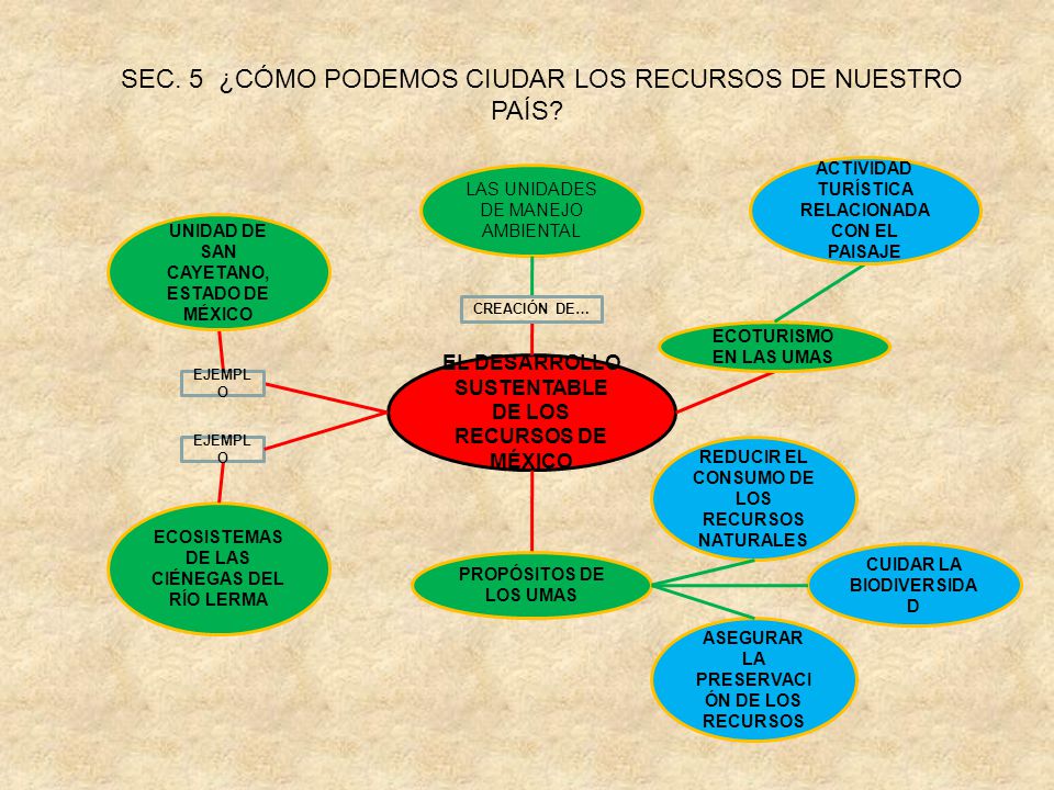 ecoturismo en el peru diapositivas diabetes ecoturismo en el peru diapositivas diabetes